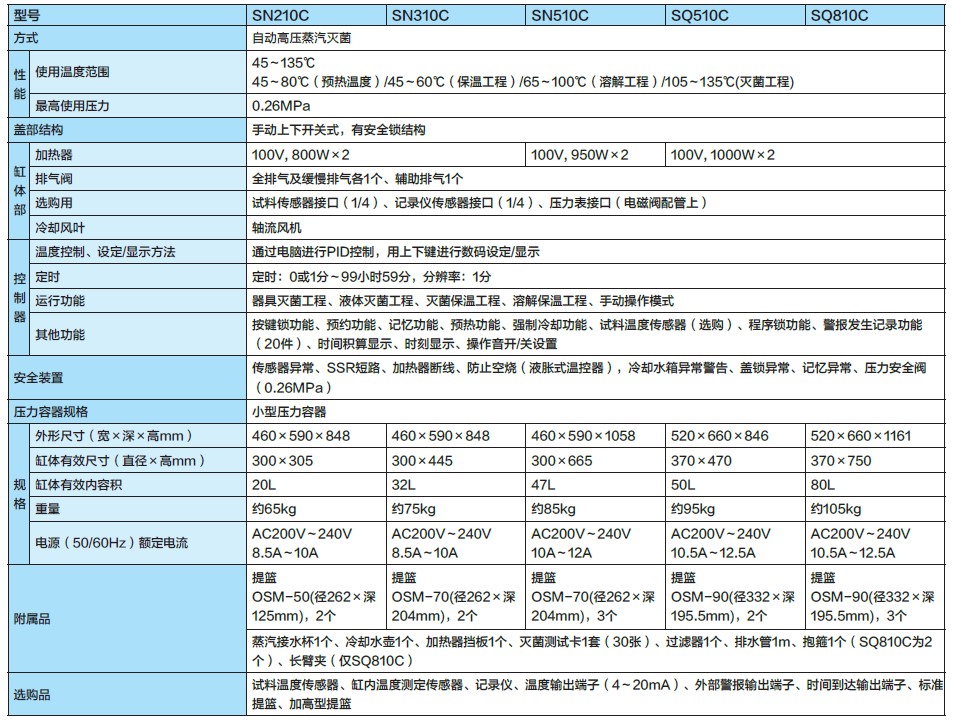 高强度紫外线灯|LED紫外线灯|美国UVP紫外线灯|BOD测定仪|紫外交联仪|温湿度记录仪