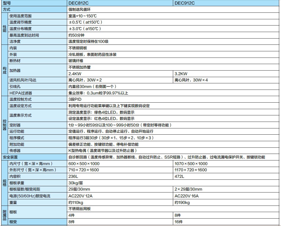 高强度紫外线灯|LED紫外线灯|美国UVP紫外线灯|BOD测定仪|紫外交联仪|温湿度记录仪