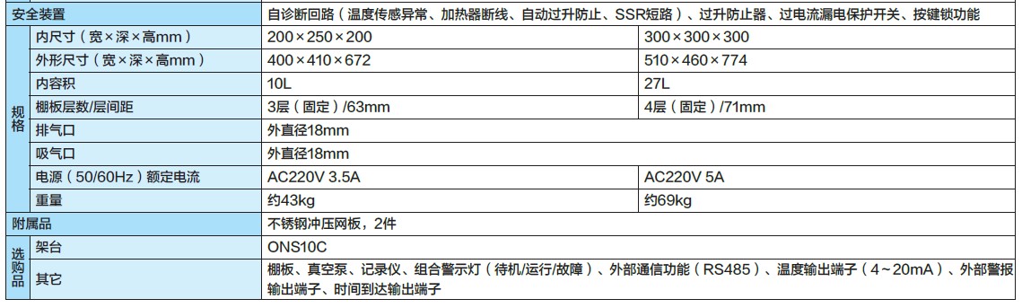 高强度紫外线灯|LED紫外线灯|美国UVP紫外线灯|BOD测定仪|紫外交联仪|温湿度记录仪