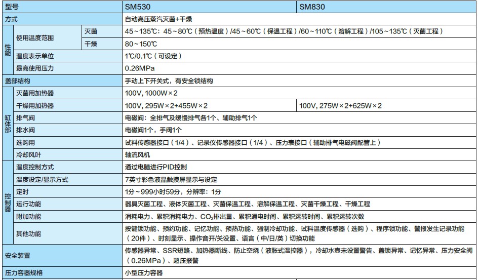 高强度紫外线灯|LED紫外线灯|美国UVP紫外线灯|BOD测定仪|紫外交联仪|温湿度记录仪