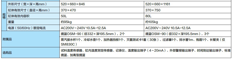 高强度紫外线灯|LED紫外线灯|美国UVP紫外线灯|BOD测定仪|紫外交联仪|温湿度记录仪