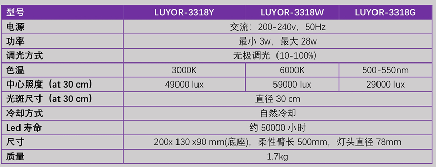 高强度紫外线灯|LED紫外线灯|美国UVP紫外线灯|BOD测定仪|紫外交联仪|温湿度记录仪